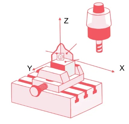 What's the difference between 3, 4